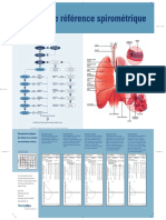 Spirometry Reference Chart