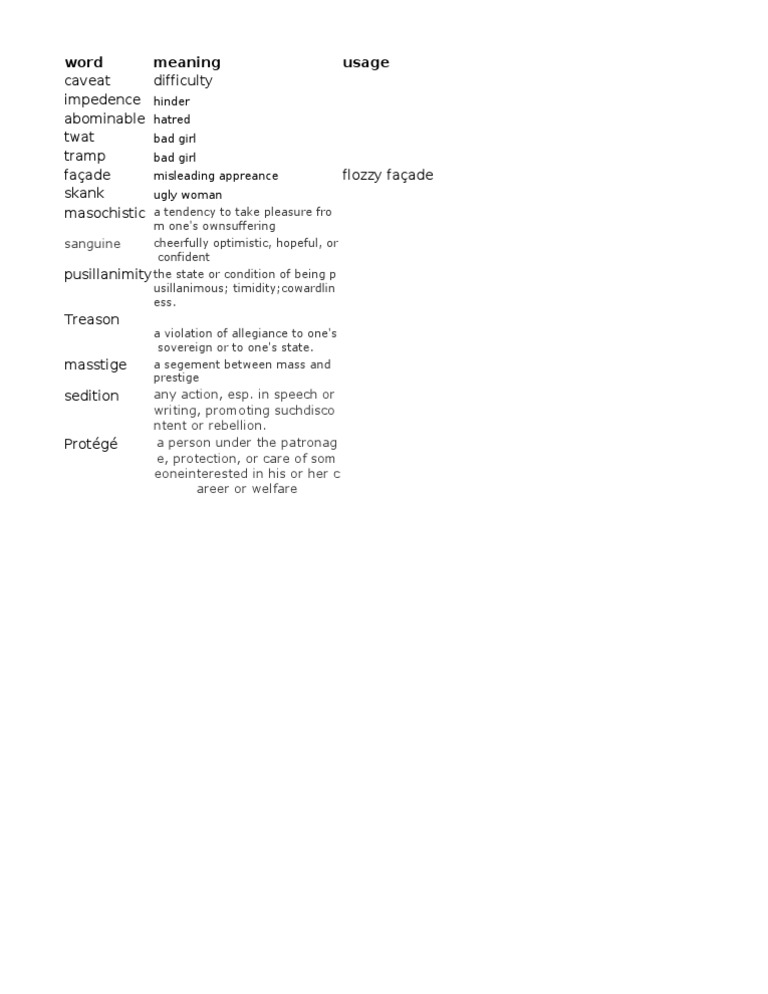 Vocabulary of Negative Terms | PDF | Crime & Violence | Crime Thriller