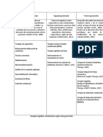 TCC Tipos Según Cada Generación