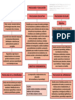 Psicología en La Educación, Enseñanza e Instituciones Educativas