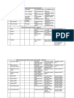 ROM Procedure