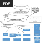 Mapa Conceptual