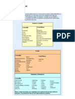 Lista de Alimentos