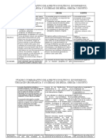 Actividad de Filosofia