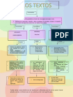 Mapa Conceptual