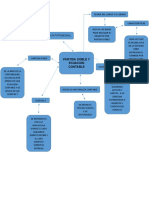 Mapa Conceptual, Partida Doble y Ecuacion Contable