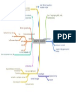 Mind Mapping Administrasi