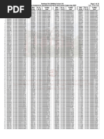 Milw 0 RM | PDF