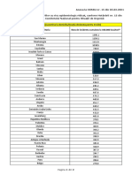 Anexa Hot - Lista State Cu Risc Epidemiologic Ridicat 04.03.2021