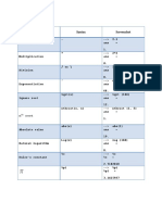 Arithmetic Operators