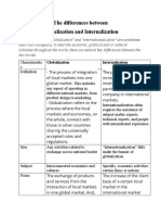 The Differences Between Globalization and Internalization