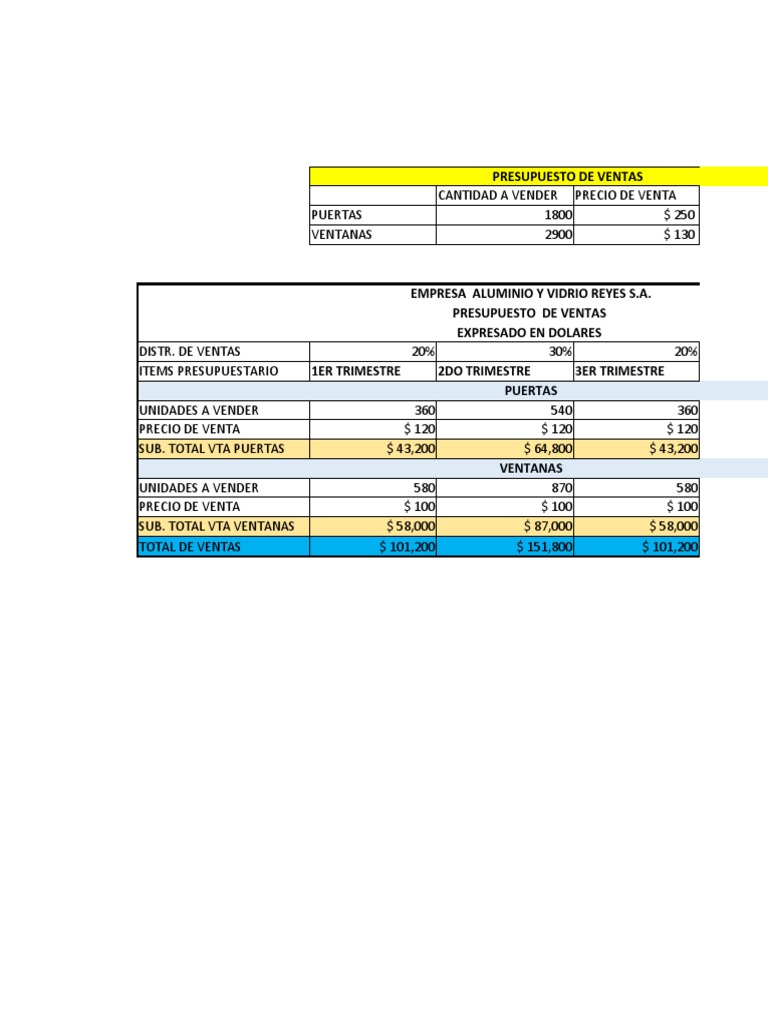 Presupuesto Anual de Ventas y Costos | PDF | Presupuesto | Servicios ...