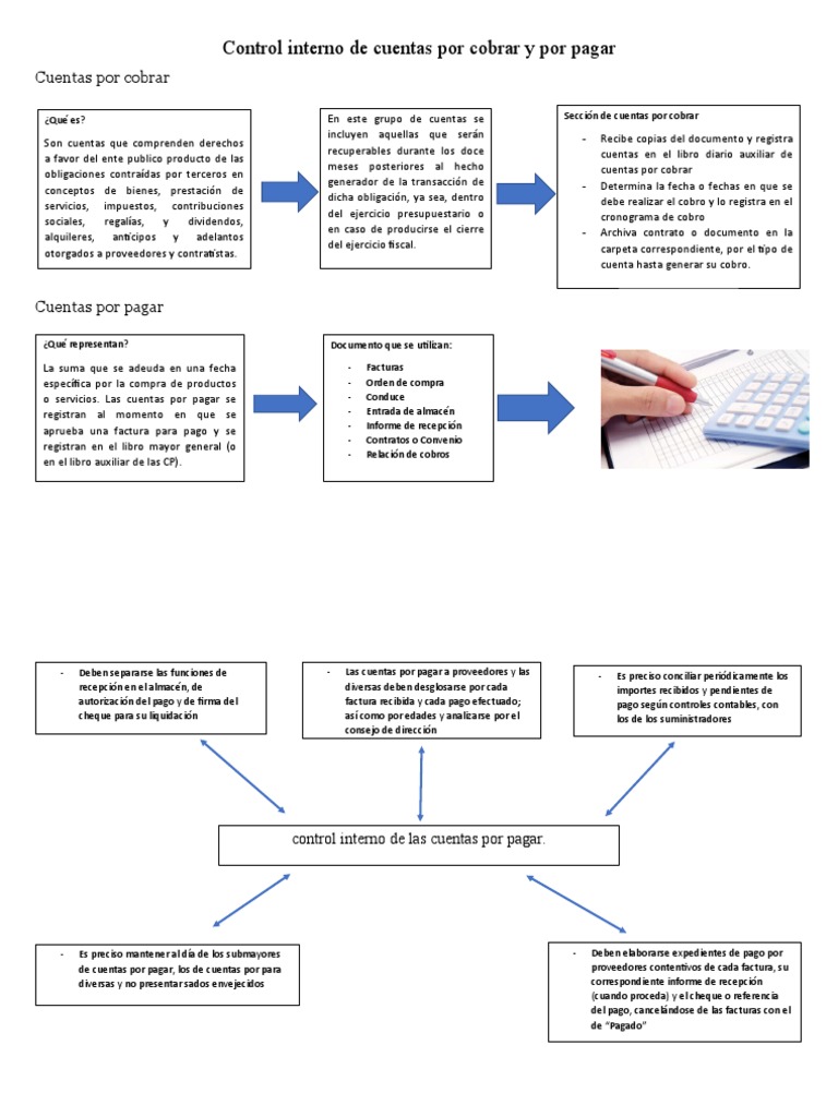 Control interno de cuentas por cobrar y pagar | PDF | Factura | Cheque