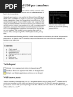 List of TCP and UDP Port Numbers