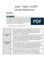 Global Scale - Table 1 (CEFR 3.3) : Common Reference Levels