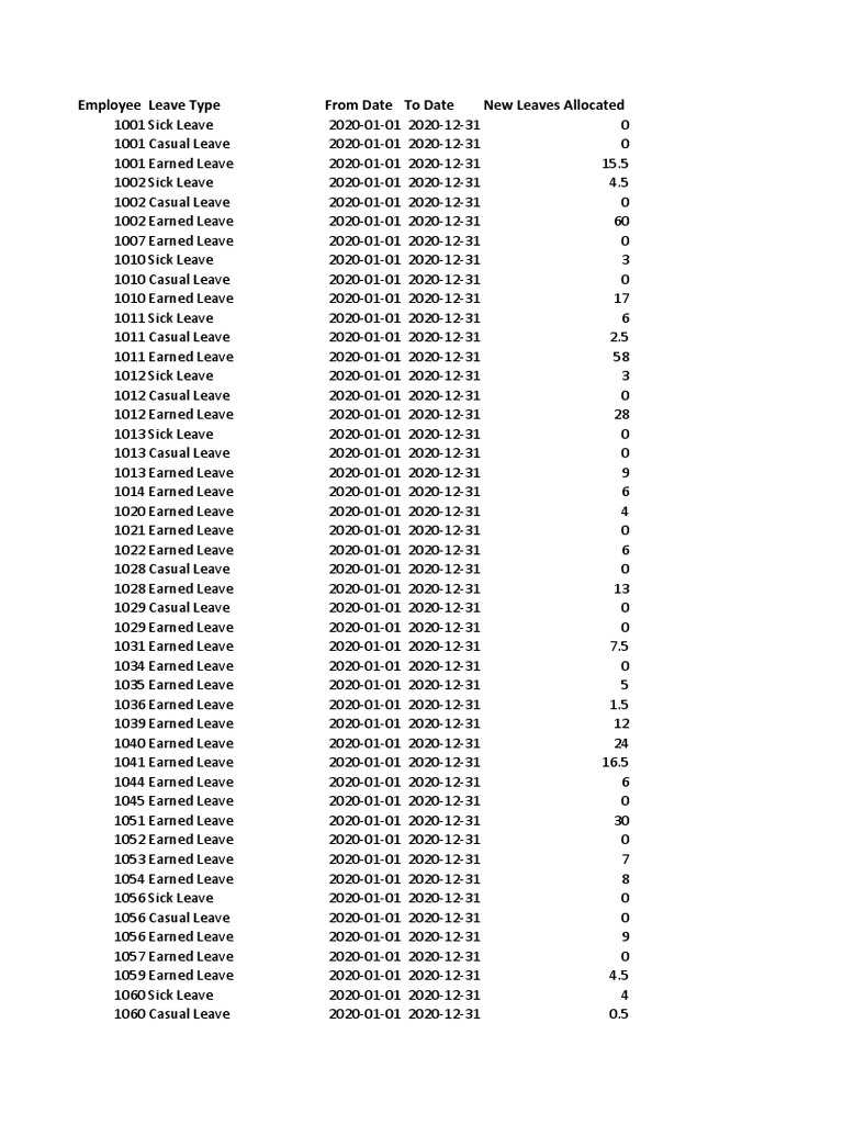 Revised Updated Leave - Allocatione 5c2c6 | PDF | Working Time ...