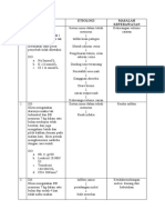 Analisis Data