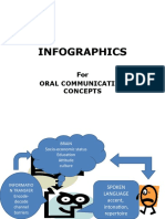 Infographics: For Oral Communication Concepts