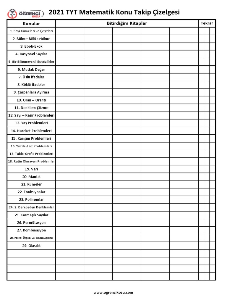 2021 tyt matematik konulari pdf konu takip cizelgesi pdf
