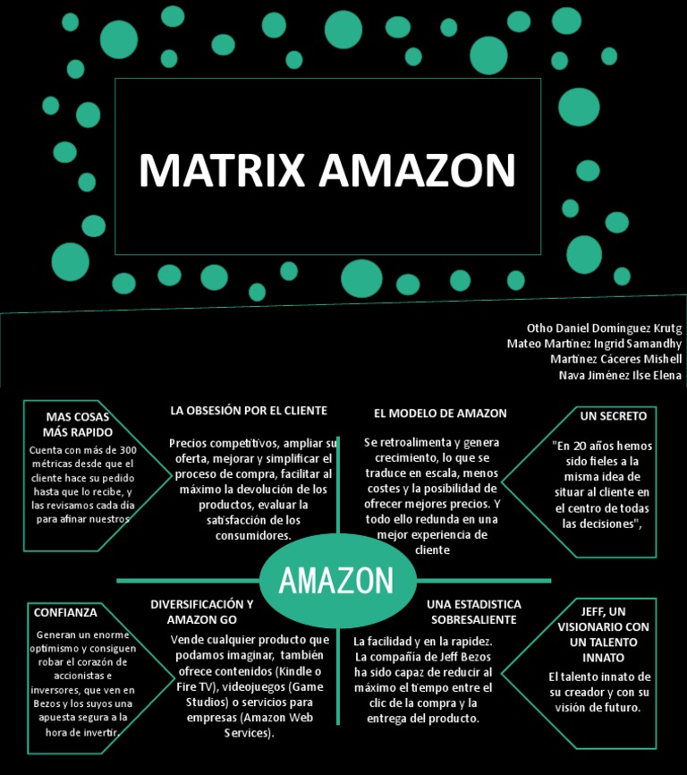 Estrategias de Éxito de Amazon | PDF