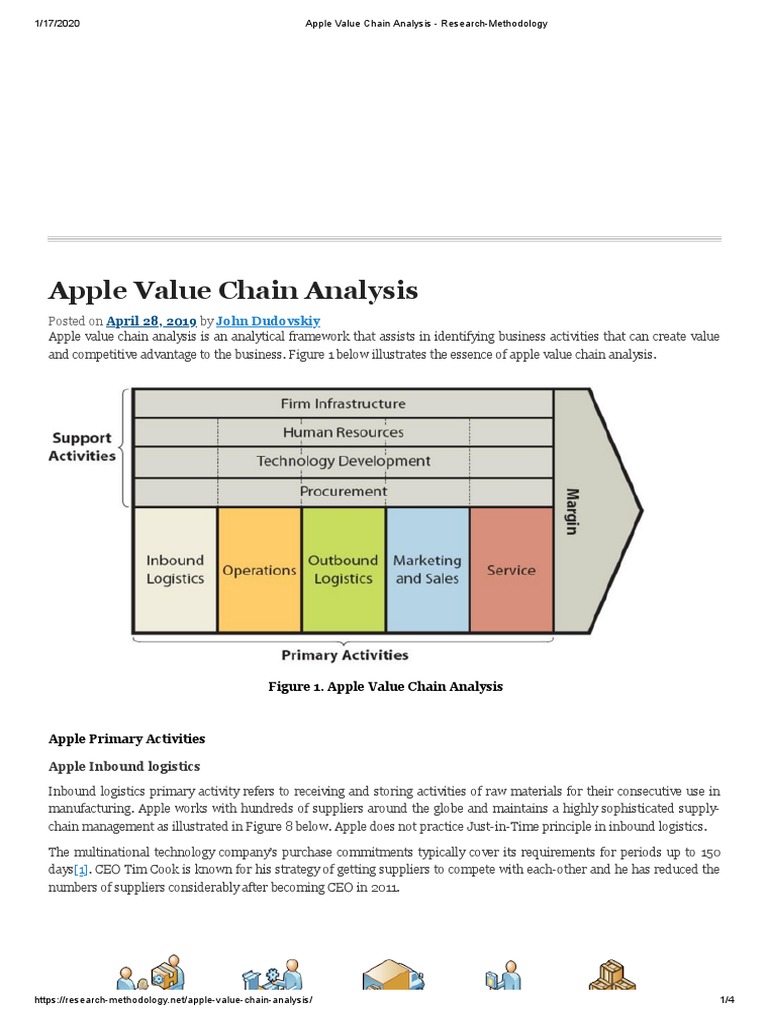 Apple Value Chain Analysis Overview | PDF