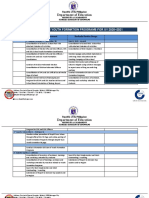 Department of Education: Action Plan On Youth Formation Programs For Sy 2020-2021