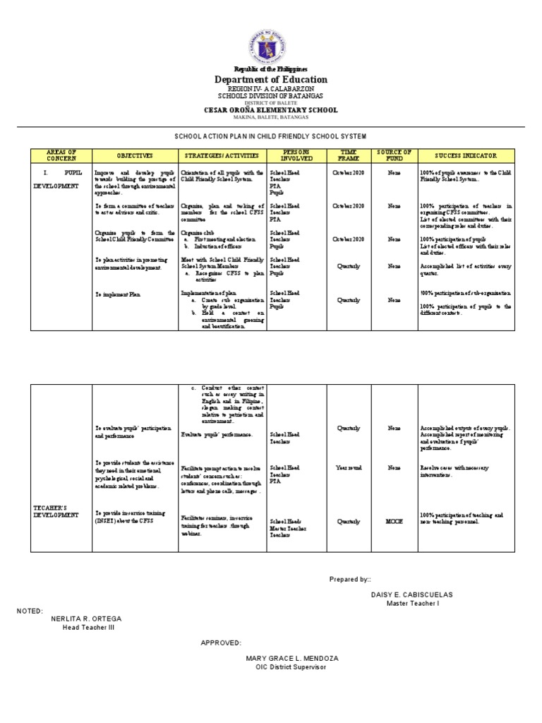School Action Plan for Child-Friendly System | PDF | Learning | Human ...