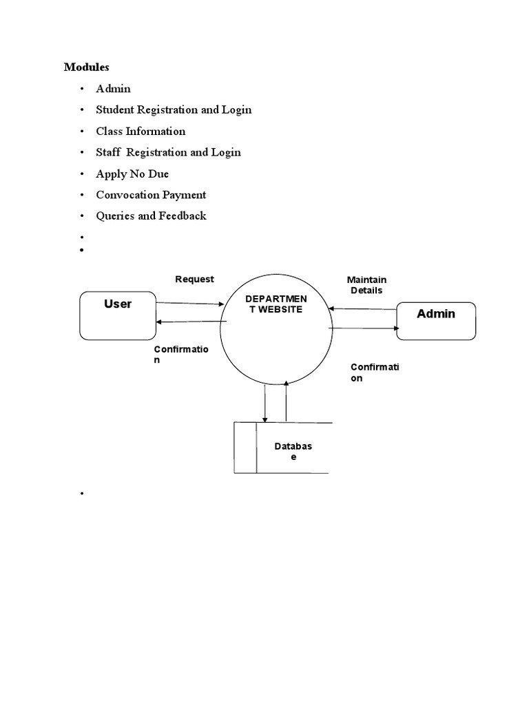 Admin - Student Registration and Login - Class Information - Staff ...