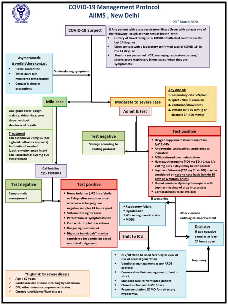 AIIMS Management Algorithm PDF | PDF | Diseases And Disorders ...