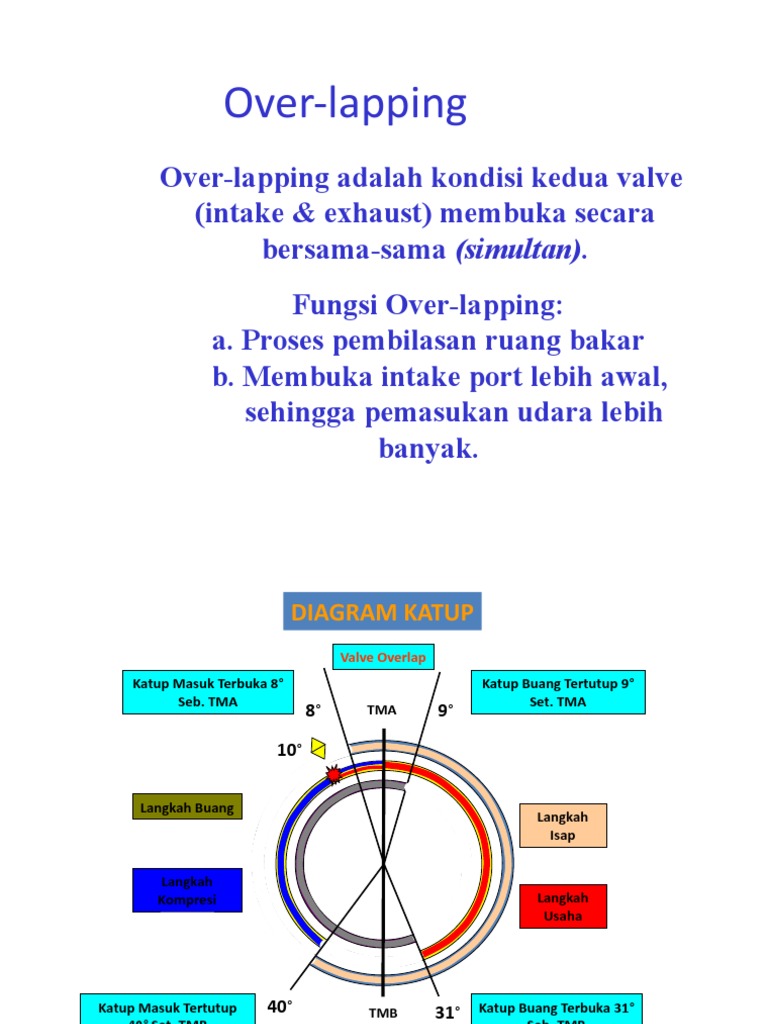 Diagram Kerja Katup Motor Diesel | PDF