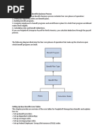 PeopleSoft Manage Base Benefits Business Process