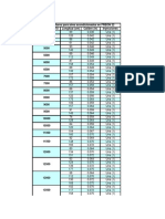 Tabla de Capilares R-22