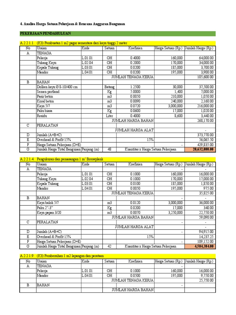 RAB dan Analisa Harga Satuan Baja | PDF