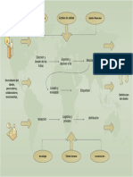 Mapa de Proceso