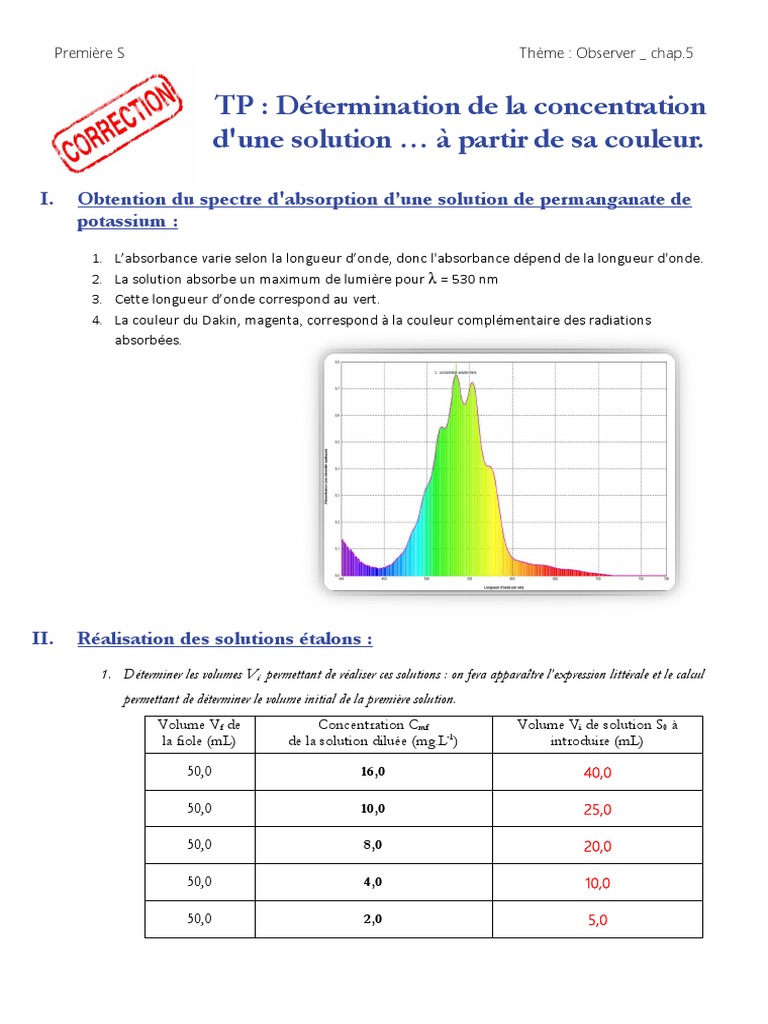 Dosage du Dakin par spectrophotométrie PDF L'absorbance Radiation — free download