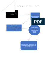 Mind Map Tentang Landasan Dan Prinsip Penguatan Integritas Berdasarkan Kasus Yang Ada