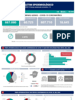 02 03 Covid 19 Boletim20210302