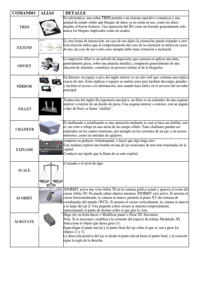 Comandos Basicos | PDF | Informática | Informática y tecnología de la ...