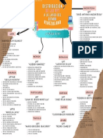 Mapa Conceptual