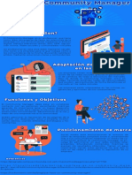 Infografía Community Manager