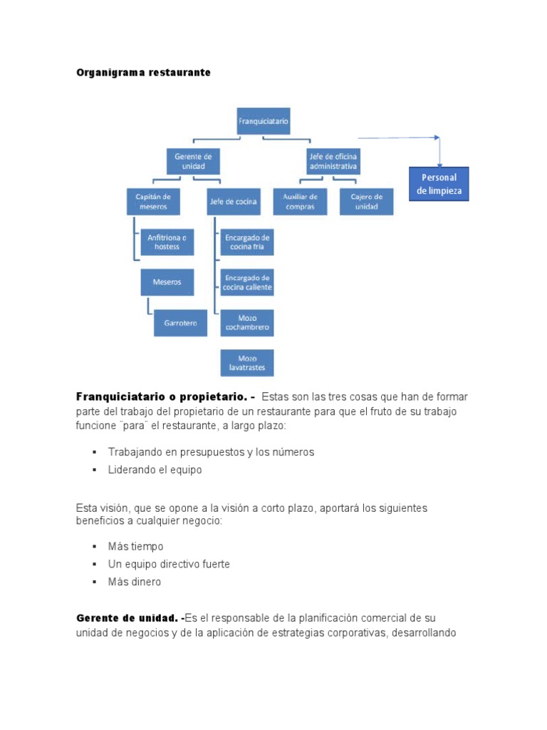 Organigrama Restaurante PDF Cocina Salsa