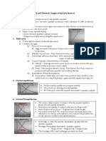 Tutorial Supply and Demand