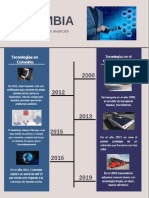 linea de tiempo