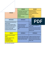 Matriz Dofa