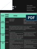 Tabla Comparativa Viviendas - Gestión