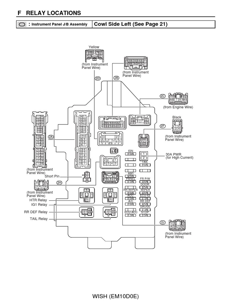 Instrument Panel JUnction Box Assembly PDF Product Introductions