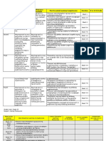 Most Essential Learning Competencies Matrix - AP 10