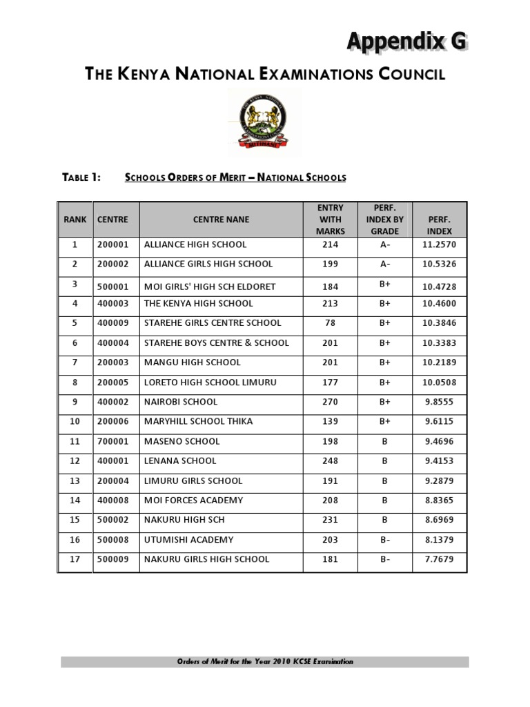KCSE 2010 Top Secondary Schools Rankings | PDF | Educational ...