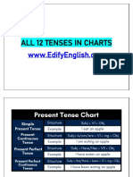 Verb Tenses Chart