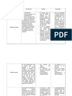 Cuadro Comparativo Modelos de Desarrollo de Software